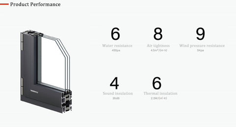 Flush horizontal thermal break hurricane impact aluminium casement window