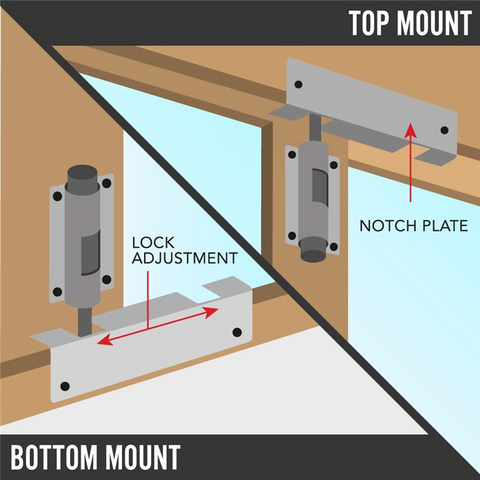 Patio Sliding Door Security Foot Lock Kick Lock, Fits on Top Rail-Childproof Patio Door Guardian-or Bottom Rail-Foot Operated on China WDMA