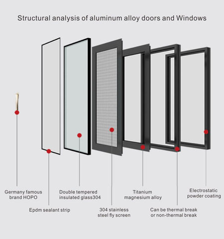 Wood Grain Aluminum Frame Aluminium Awning Window with Frosted Glass Awning Glass Louver Windows on China WDMA